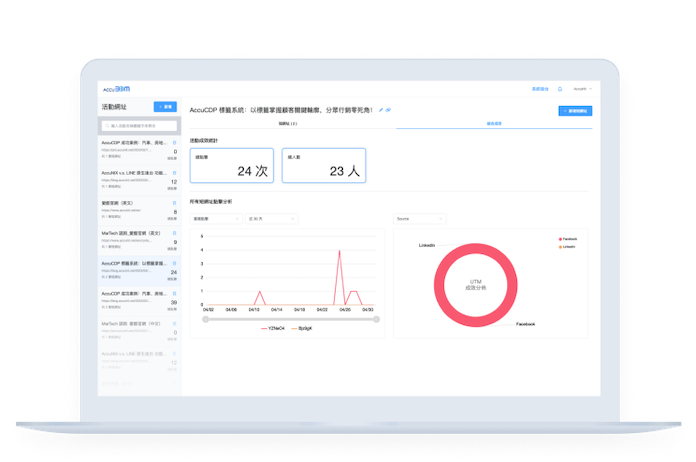 Multi-source Data Management Platform