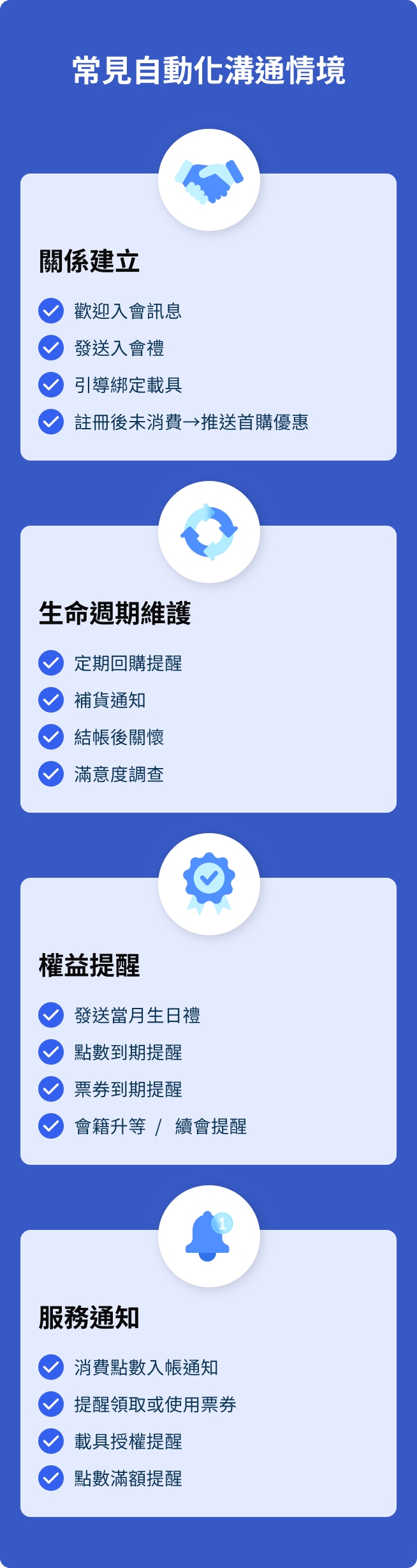 常見自動化溝通情境：關係建立、生命週期維護、權益提醒、服務通知