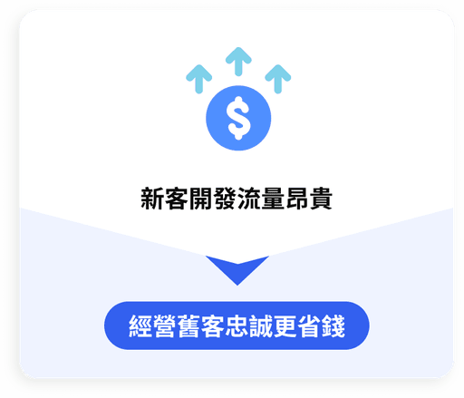 新客開發流量昂貴，經營舊客忠誠更省錢