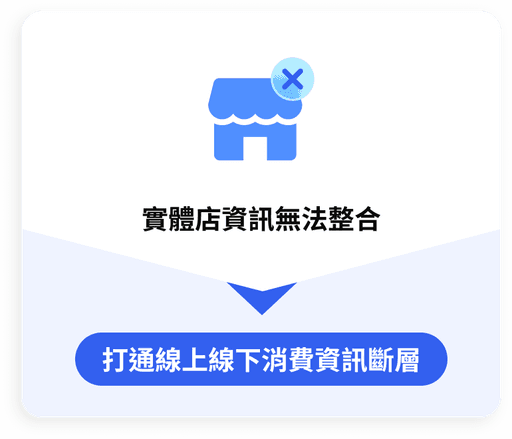 實體店資訊無法整合，打通線上線下消費資訊斷層